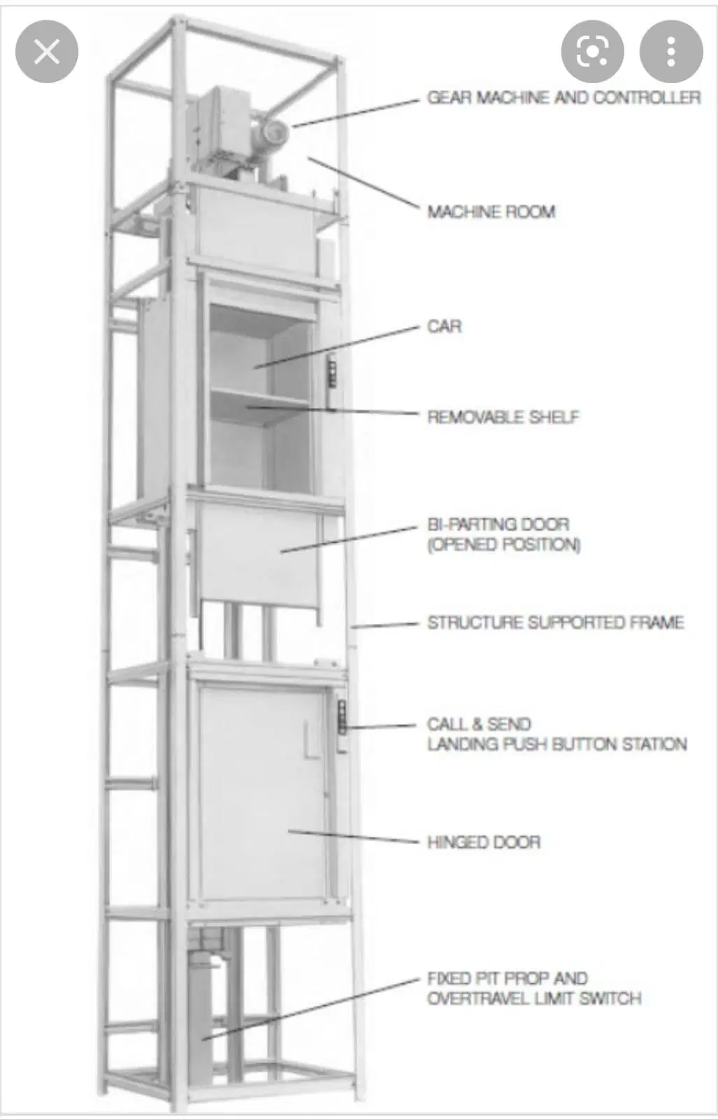 Hot Sale Capacity 250kg Space Saving Restaurant Food Dumbwaiter Elevator